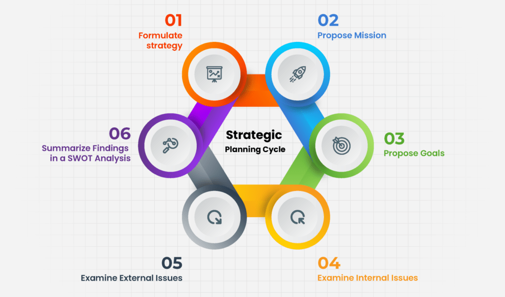 Enter Strategic Thinking: The Hero of Product Engineering