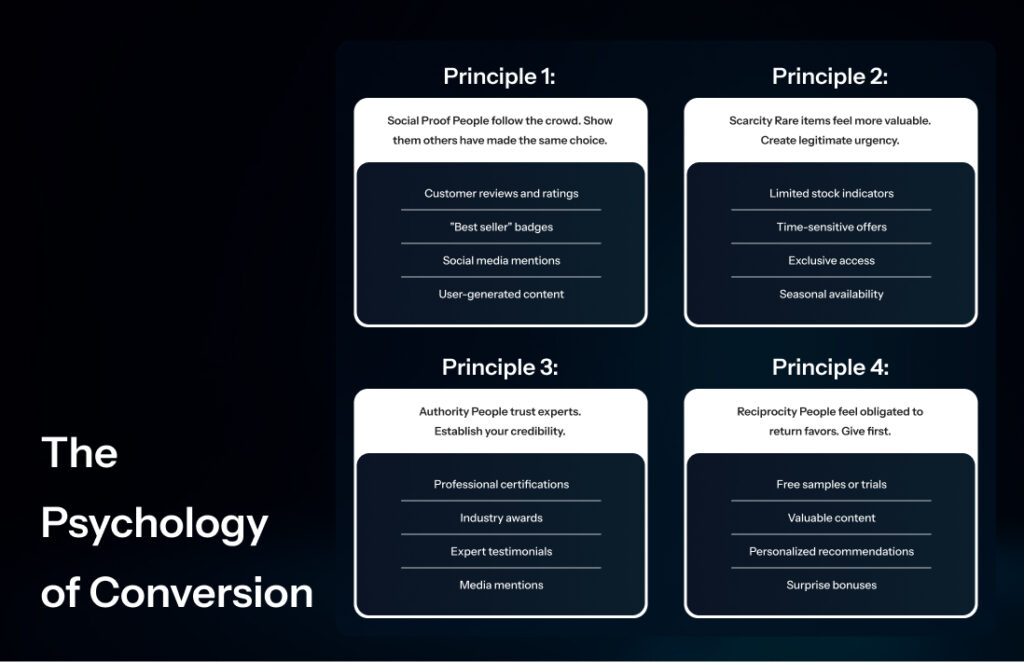 The Psychology of Conversion