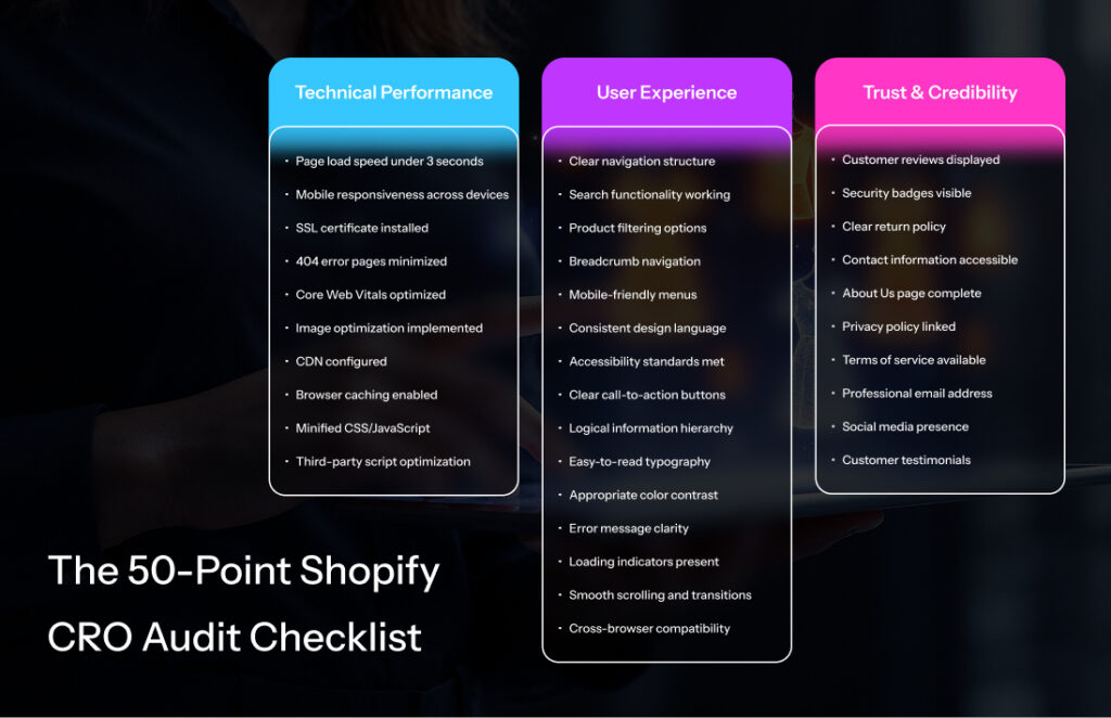 The 50-Point Shopify CRO Audit Checklist