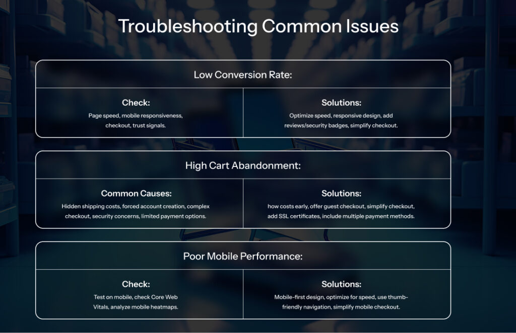 Troubleshooting Common Issues