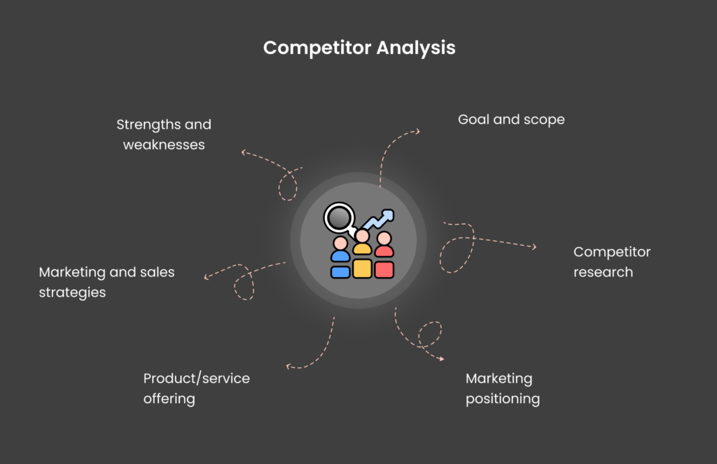 Start by Knowing Your Competitors
