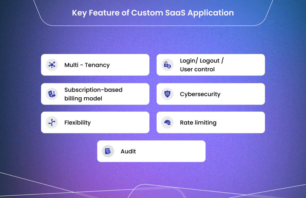 Steps to Customize SaaS Effectively