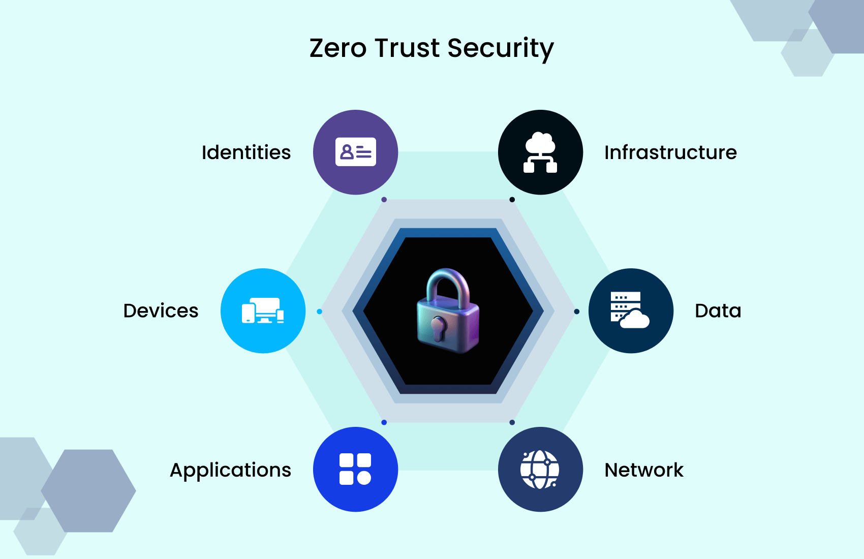 Zero Trust Security: Key to Modern Product Architecture