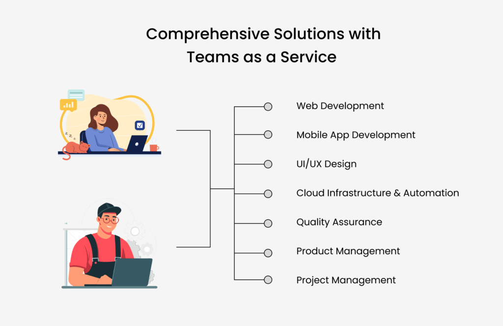team as a Service Partner