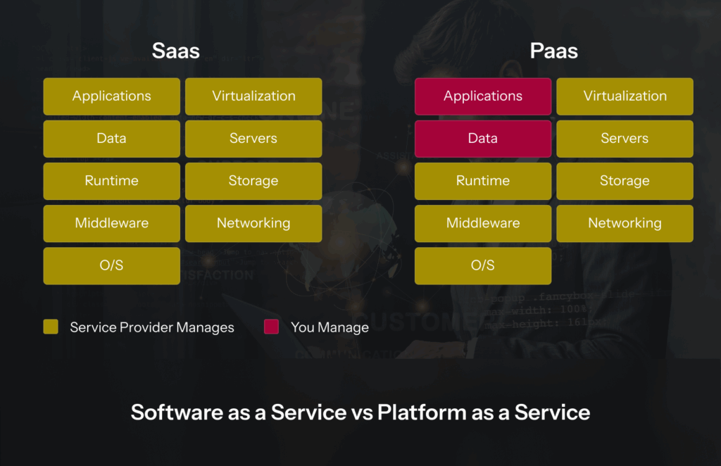 Software as a Service vs Platform as a Service and What’s in It for You