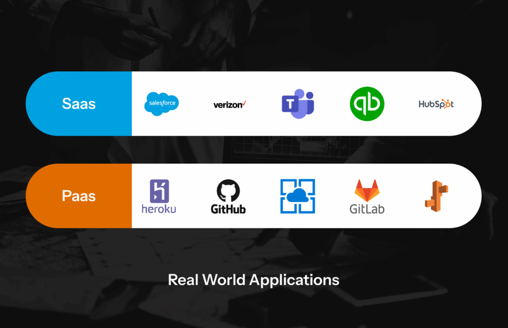 Real-World Examples That Show How SaaS and PaaS Work