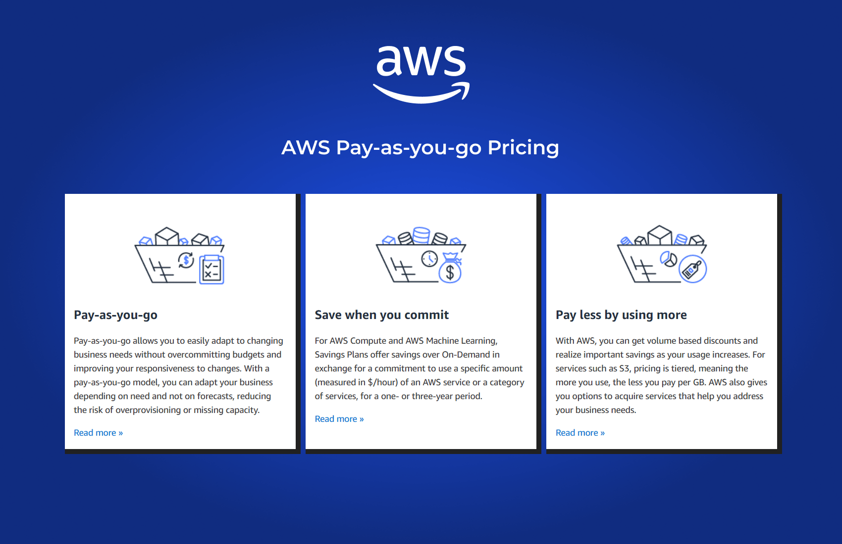 AWS Pricing Models