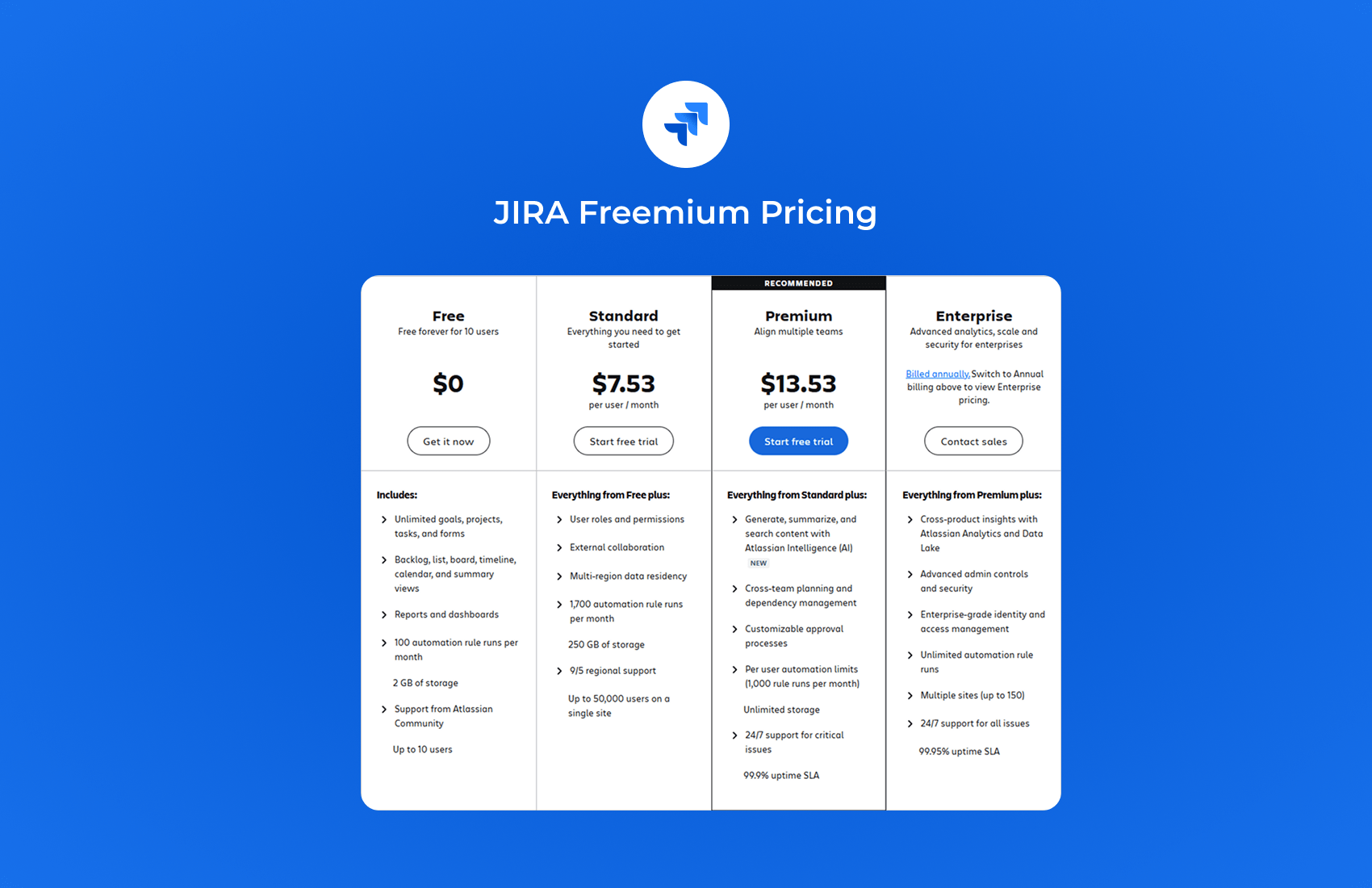 JIRA Pricing Models