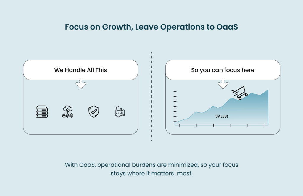 Understanding Operations as a Service