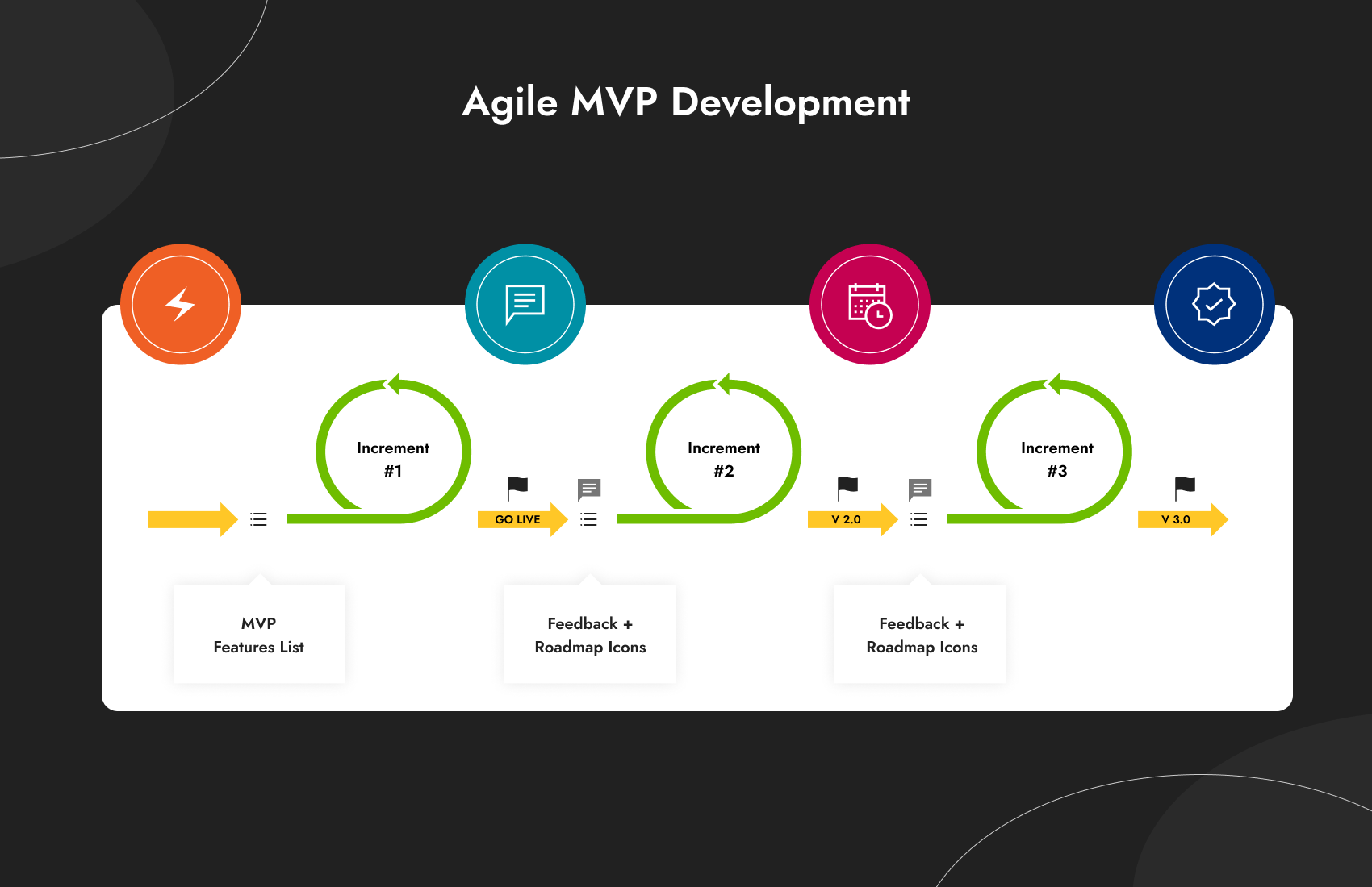 How MVP Development for Startups Turned My Business Around