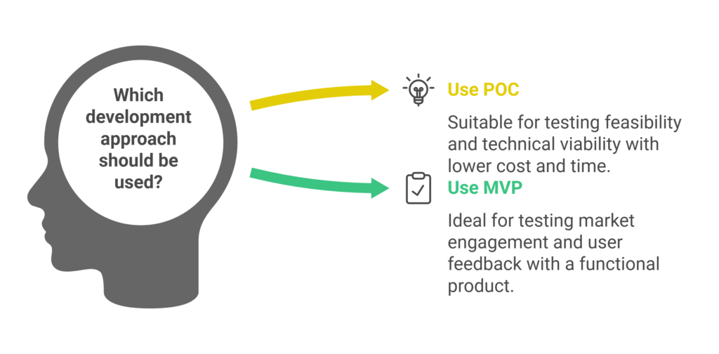 Key Differences Between POC and MVP