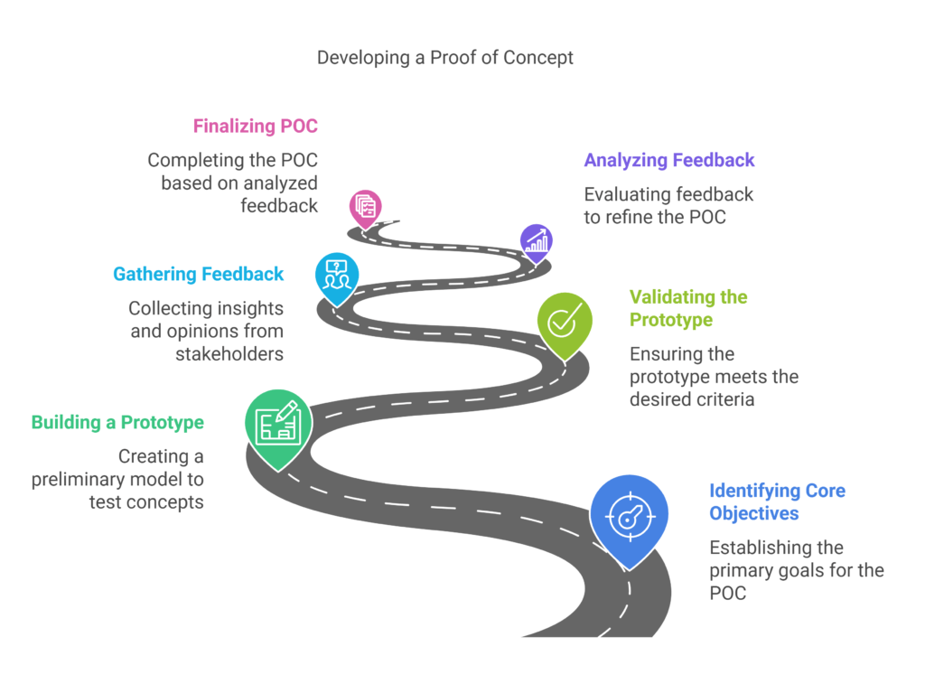 Developing a Proof of Concept
