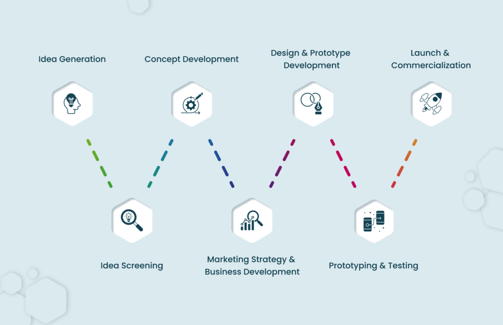 Why Your Big Idea Needs Digital Product Engineering Services