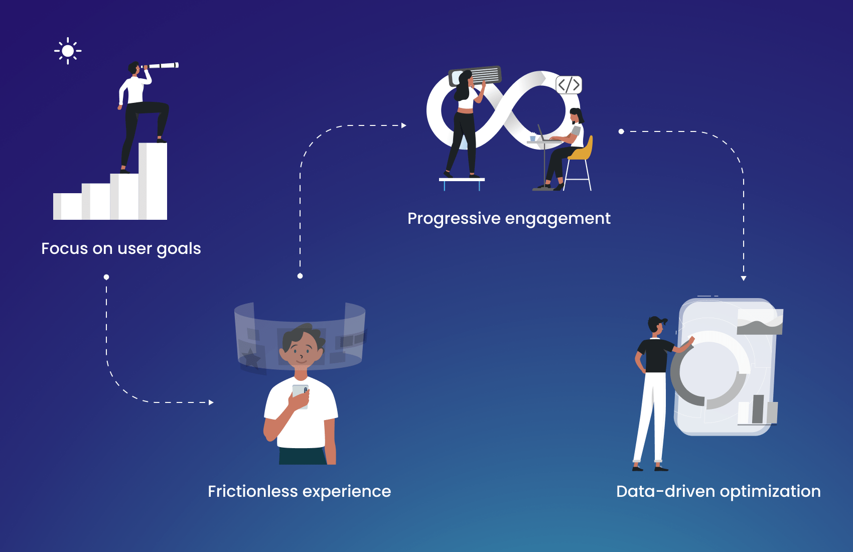 The Art of Product Led Onboarding: Why First Impressions Matter