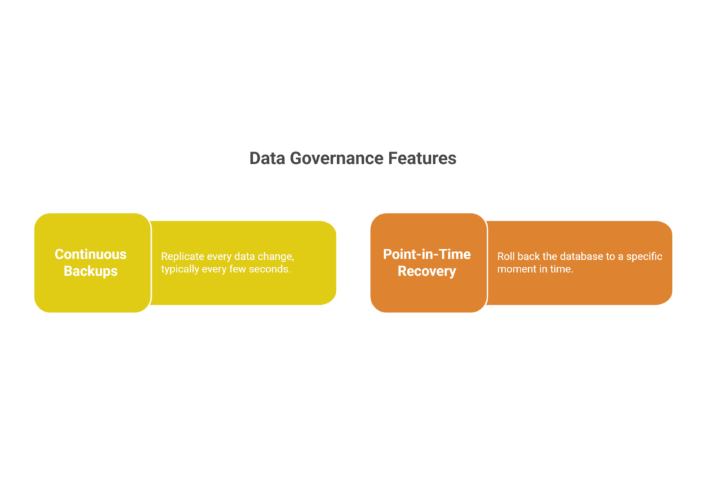 Granular Backup and Recovery