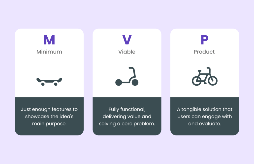 Importance of MVP