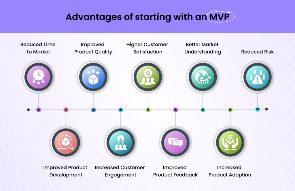Advantages of Implementing MVPs