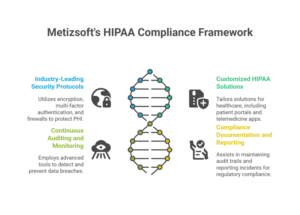 HIPAA Compliance in Healthcare Products Essential