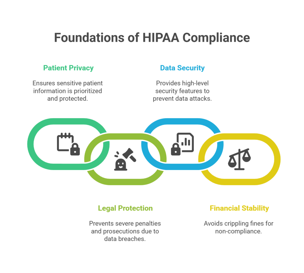 Verified Procedure of HIPAA Compliance in Metizsoft Inc