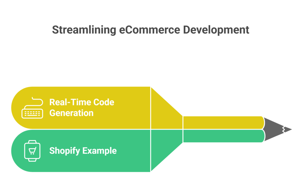 Accelerated Code Generation
