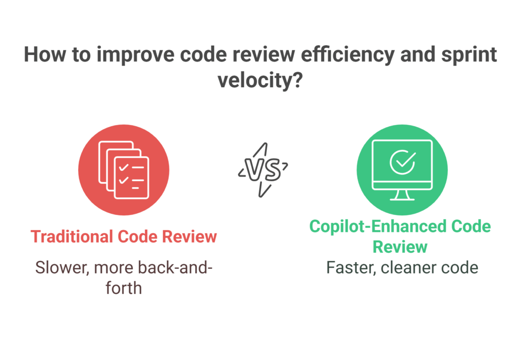Faster Feature Prototyping