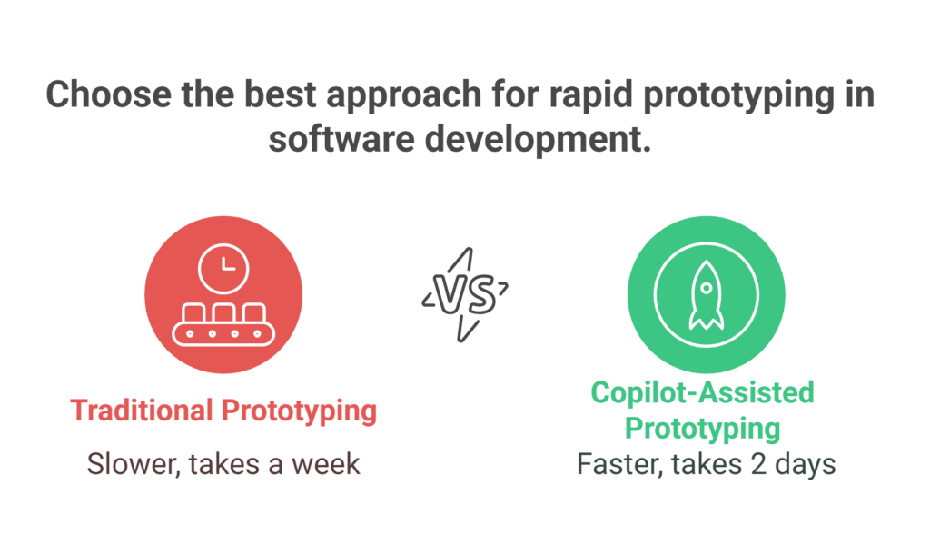 Improved Code Review Turnaround