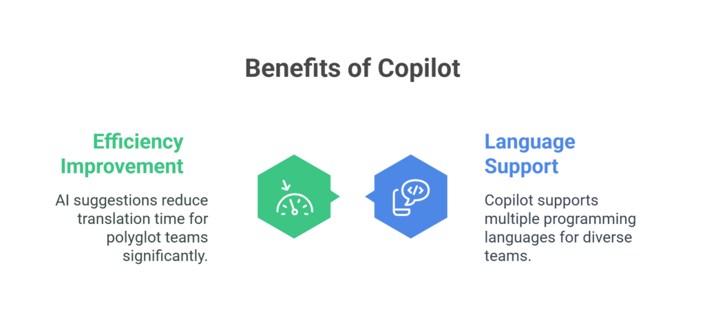 Multilingual Support for Cross-Team Collaboration