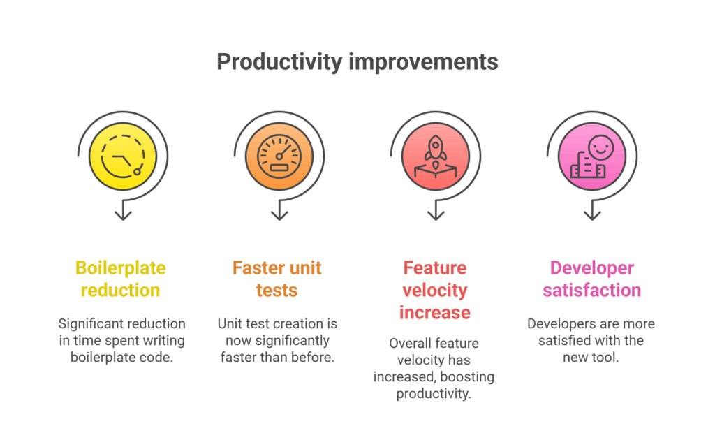 Product Engineering Team's Journey