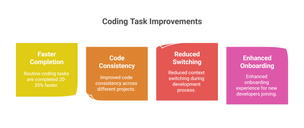 The Verdict: Productivity Amplifier, Not Replacement