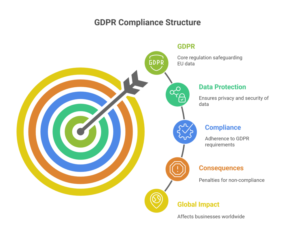 GDPR Apply to US Businesses