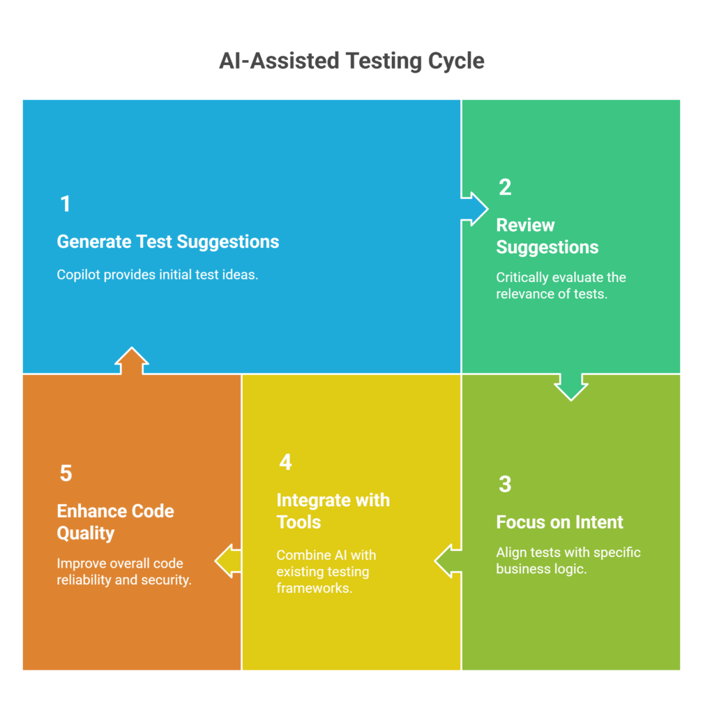 Potential Pitfalls & Best Practices