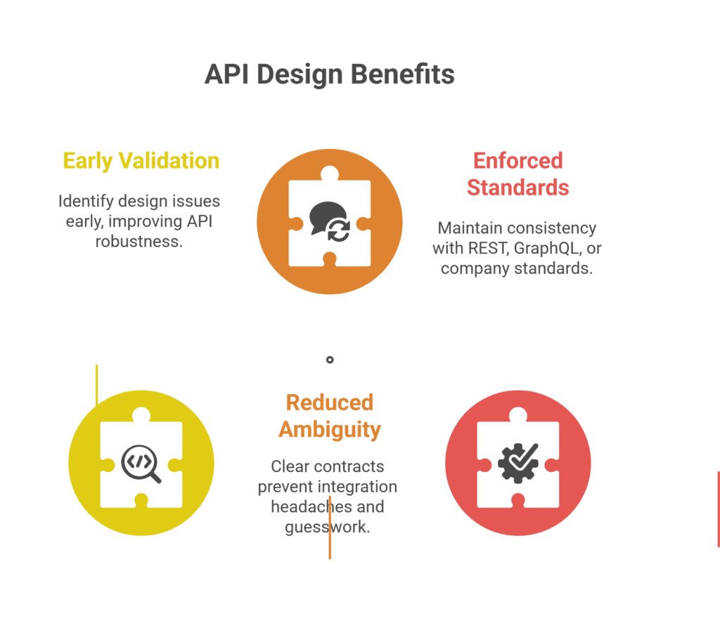 Improving API Quality