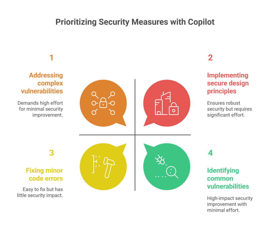 Enhancing Code Reliability