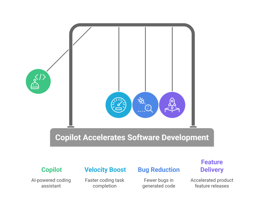 Key Metrics to Track ROI