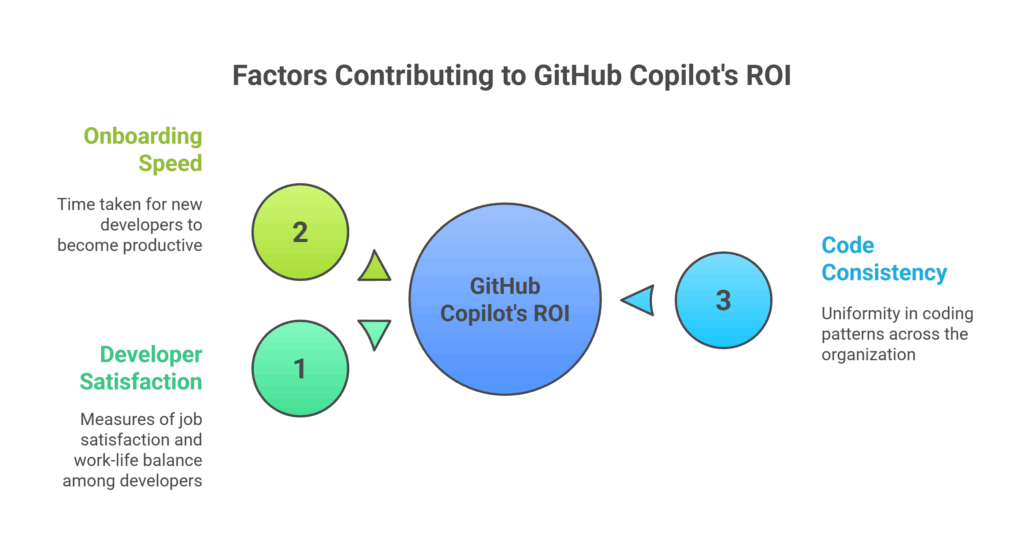 Qualitative Metrics