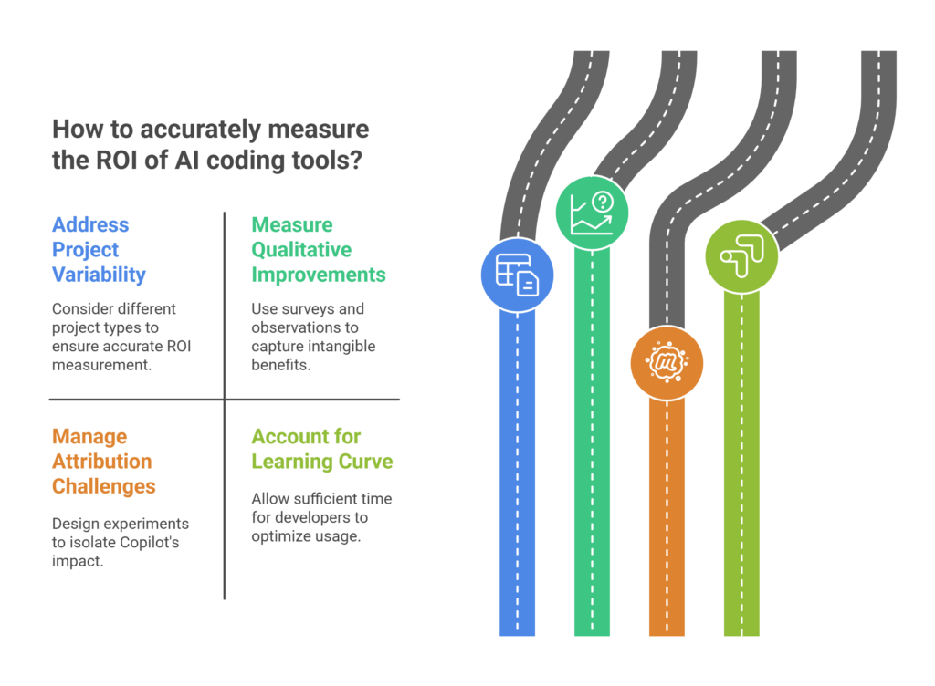 Challenges & Limitations in Measuring ROI
