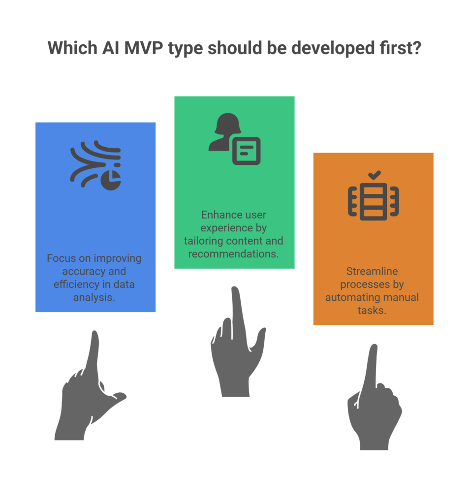 Minimum Viable Intelligence Implementation