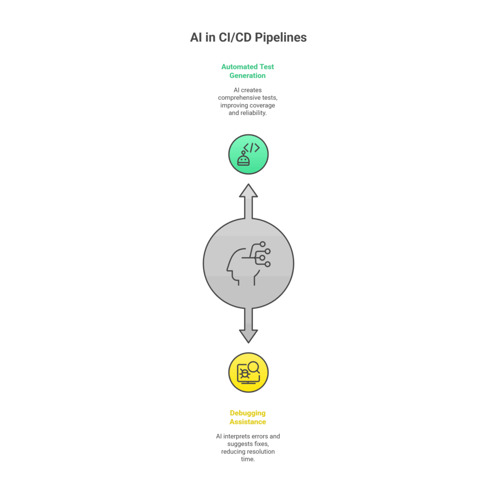Transform Testing & Quality Assurance