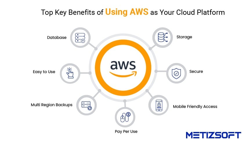 Key Benefits of Using AWS as Your Cloud Platform in Real World