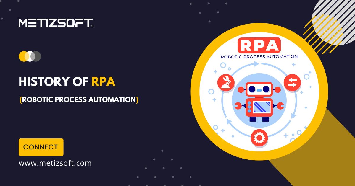 RPA Evolution: Journey Through History, Expansion and Future